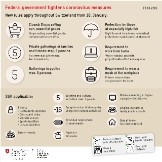 Switzerland - Observatory on Border Crossings Status due to COVID-19 -  UNECE Wiki